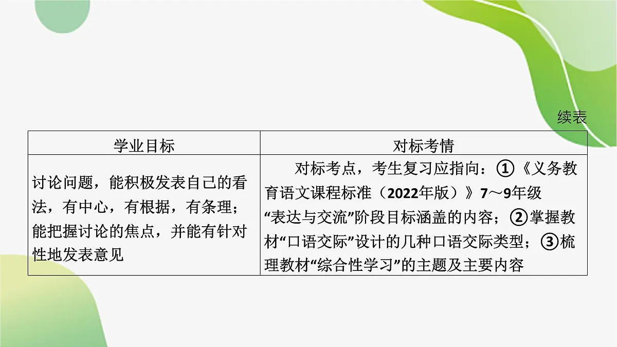 2024年中考语文一轮复习:表达交流课件第4页