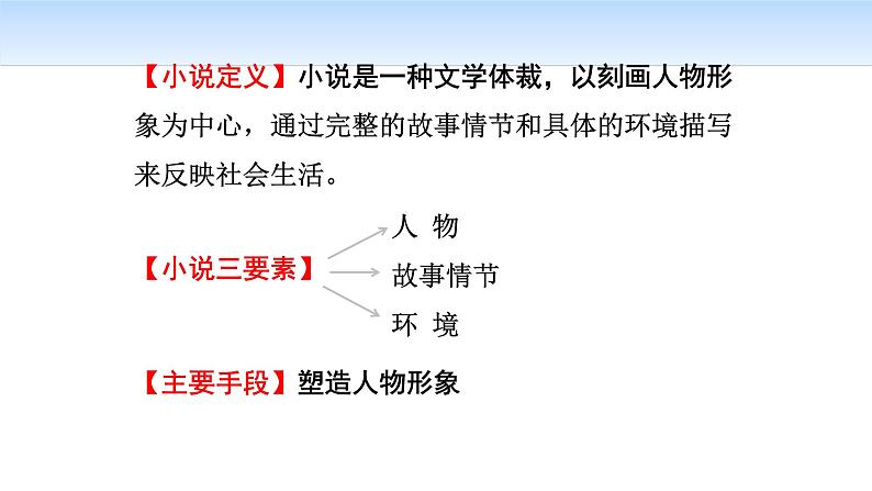孔乙己PPT课件607