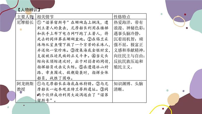 统编版语文七年级下册 名著导读 《海底两万里》课件第4页