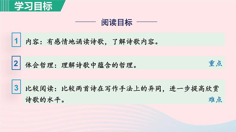 2024春七年级语文下册第5单元20外国诗二首未选择的路教学课件(部编版)03