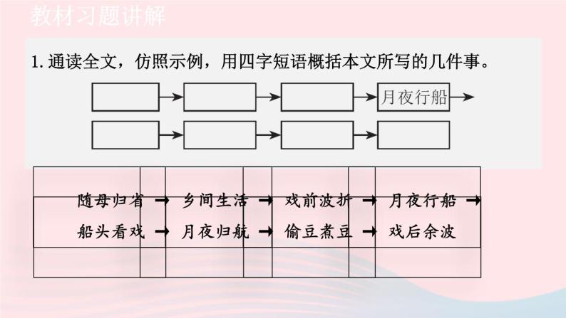 2024春八年级语文下册第1单元1社戏教材习题课件（部编版）01