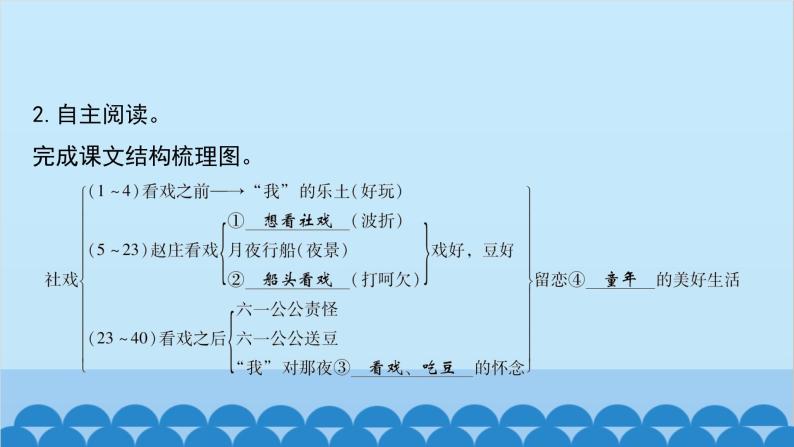 统编版语文八年级下册 第1课 社戏课件06