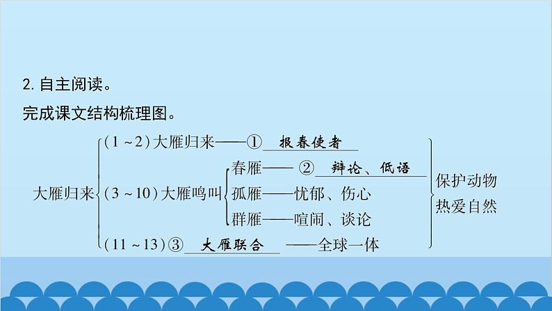 统编版语文八年级下册 第7_课 大雁归来课件第5页