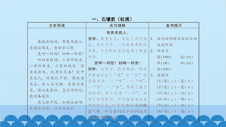 统编版语文八年级下册 第24课 唐诗三首课件03