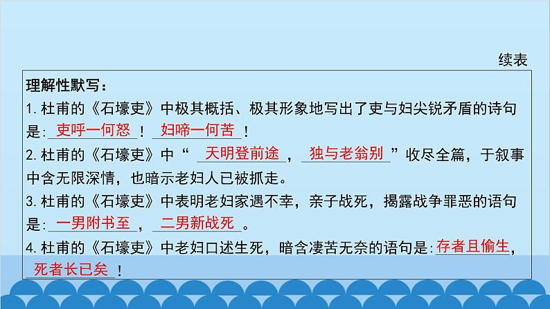 统编版语文八年级下册 第24课 唐诗三首课件04