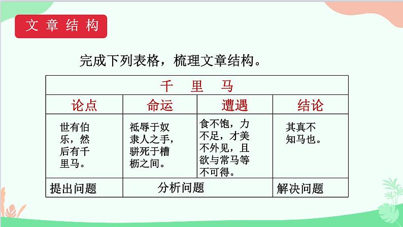 统编版语文八年级下册 23马说 (第二课时)课件06