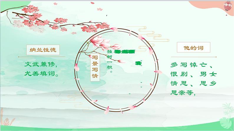 统编版语文九年级下册 第三单元 课外古诗词诵读《浣溪沙》 课件06