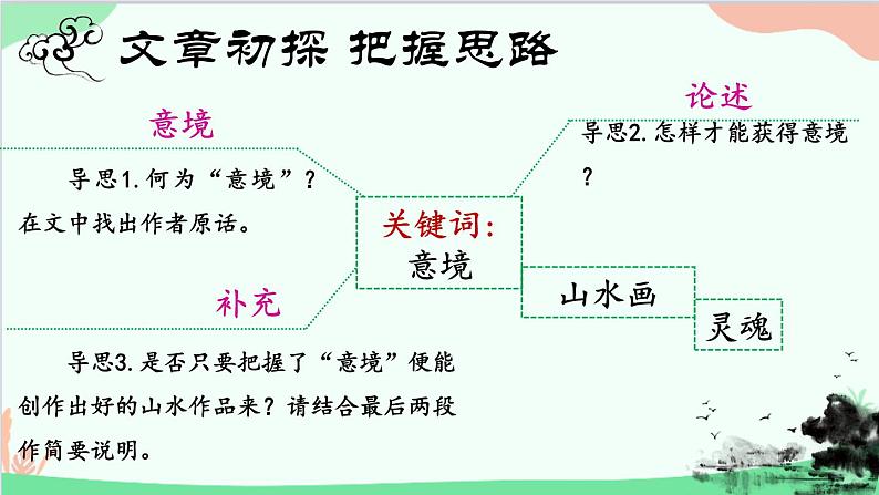 统编版语文九年级下册 14《山水画的意境》 课件第5页