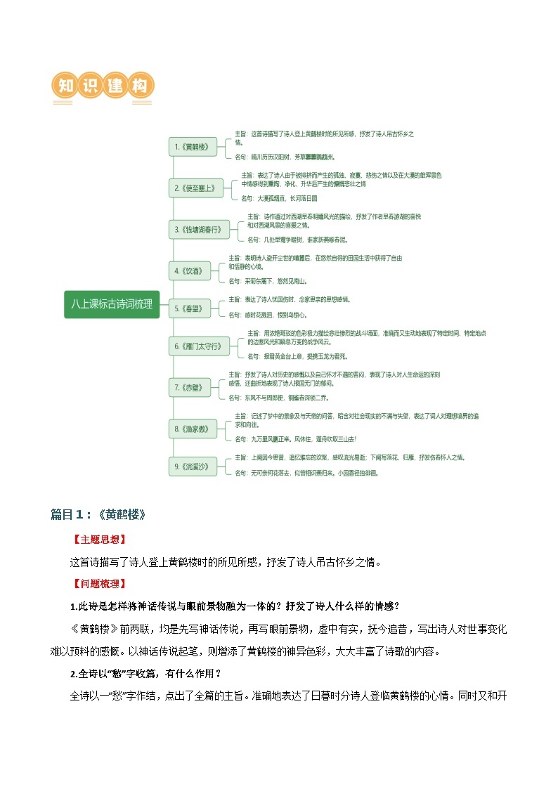 第11讲+八上课标古诗词复习（讲义）-2024年中考语文一轮复习课件+讲义+练习（全国通用）03