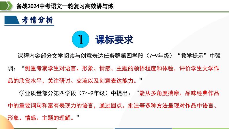 第21讲 分析人物形象(课件)-备战2024年中考语文一轮复习高效讲与练(全国通用)第5页