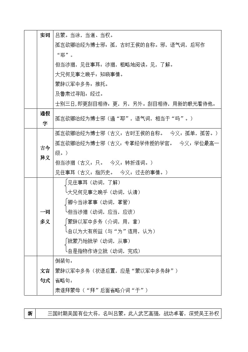 统编版语文七年级下册 4 孙权劝学教案第2页