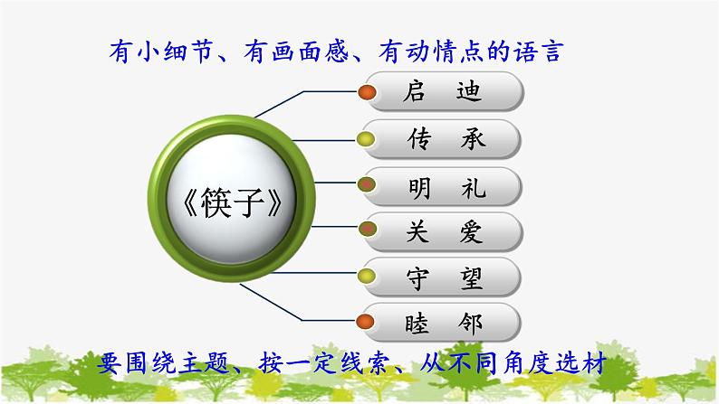 统编版语文七年级下册 第三单元 写作:抓住细节【第二课时】课件第7页