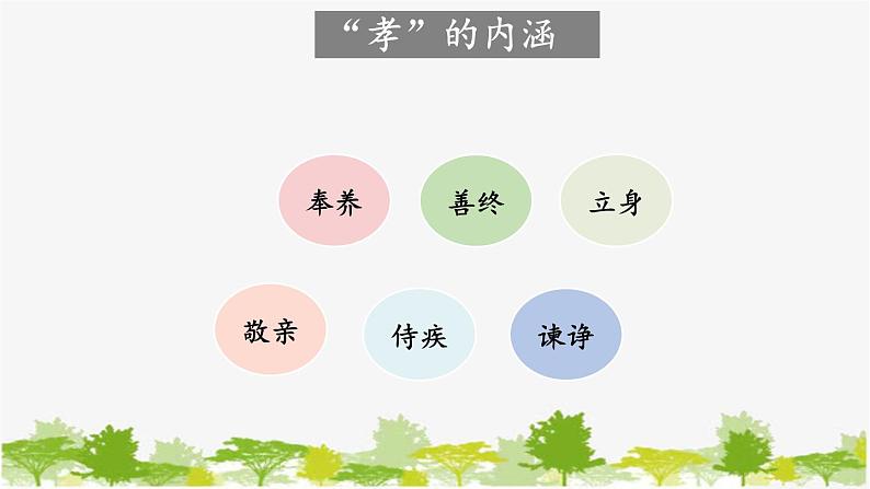 统编版语文七年级下册 第四单元 综合性学习:孝亲敬老从我做起课件第5页