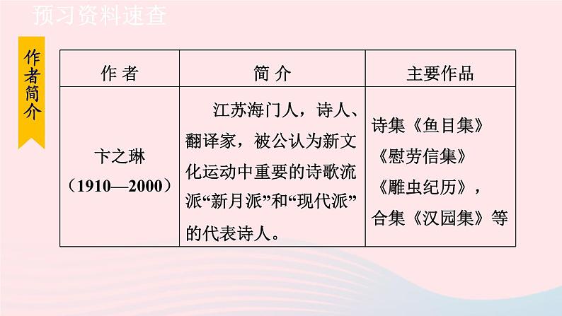 2024春九年级语文下册第1单元3短诗五首断章教学课件(部编版)06
