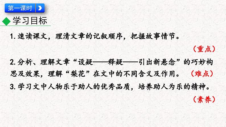 15驿路梨花(课件)七年级下册语文2023-2024学年 部编版第3页