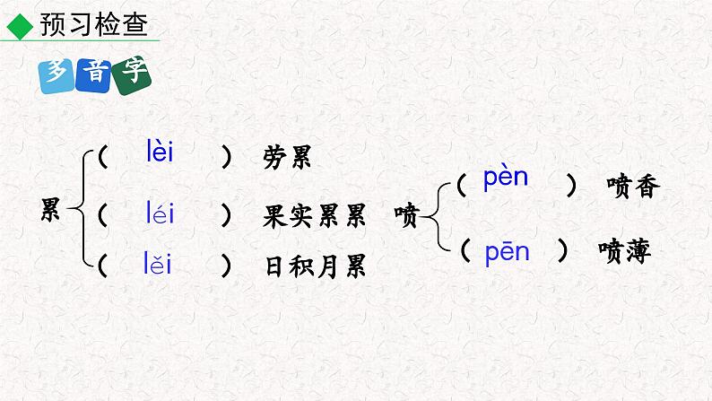 15驿路梨花(课件)七年级下册语文2023-2024学年 部编版第8页