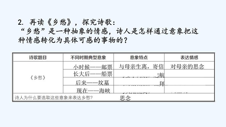 第2课时 活动探究课 任务一 学习鉴赏+《我爱这土地》《乡愁》《沁园春•雪》 《你是人间的四月天》《我看》课件07