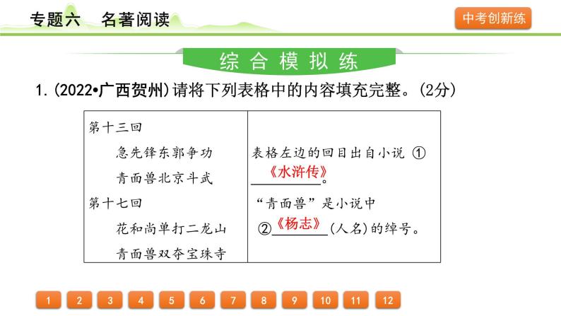 2024年中考语文复习课件---专题六  名著阅读02