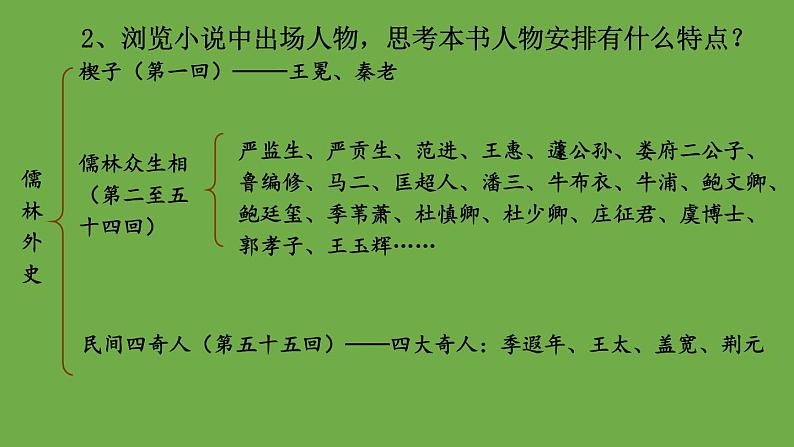 九年级语文下册名著导读《儒林外史》同课异构教学课件第6页