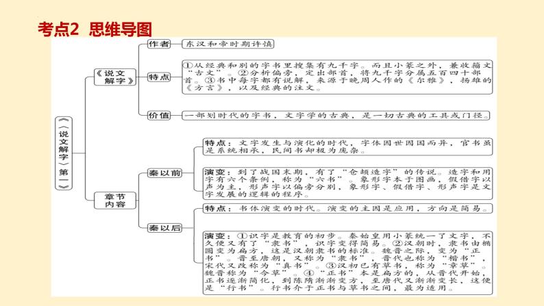 8   八下名著《经典常谈》考点梳理（文学常识+主要人物+选择题+精段阅读+读后感）2024年中考语文课件PPT05