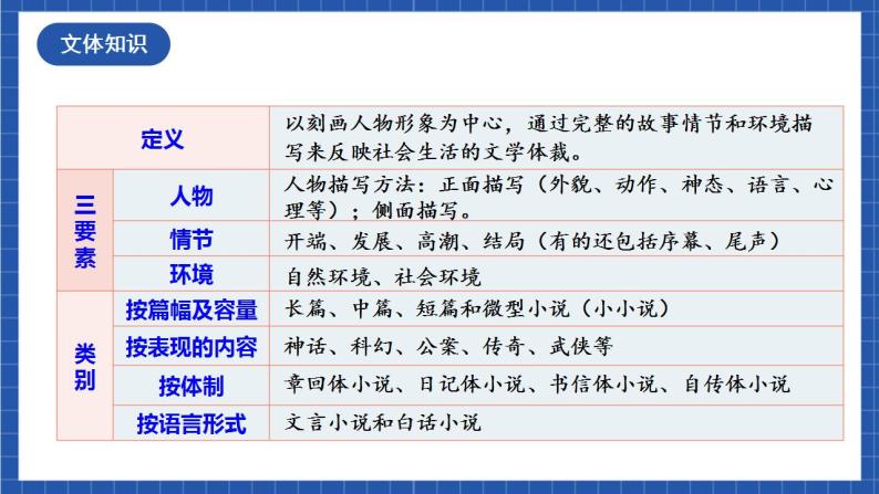 人教统编版语文八年级下册1.《 社戏》课件+教案07