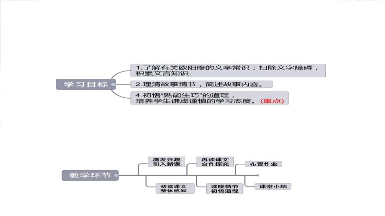 第13课《卖油翁》课件+2023—2024学年统编版语文七年级下册03