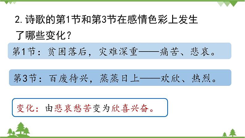 统编版语文九年级下册 第1单元 1《祖国啊,我亲爱的祖国》第2课时课件05