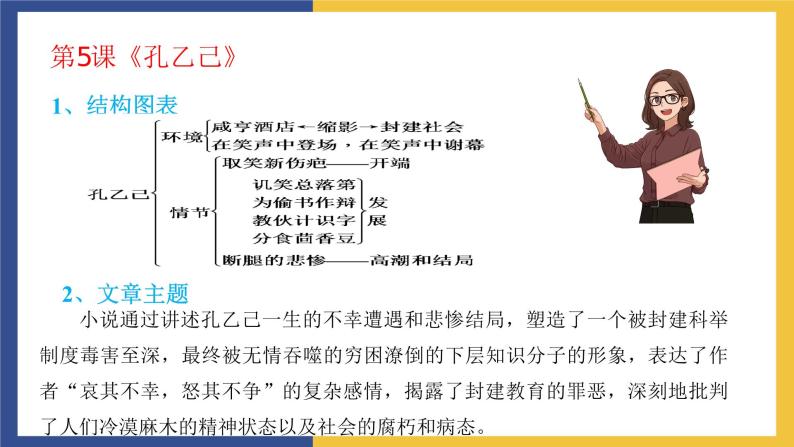 第二单元复习课件 人教版初中语文九年级下册07