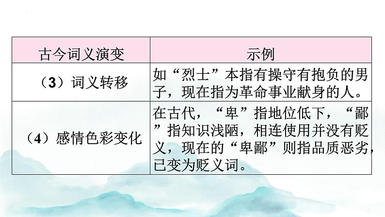 第22课《礼记》二则+讲练课件2023—2024学年统编版语文八年级下册06