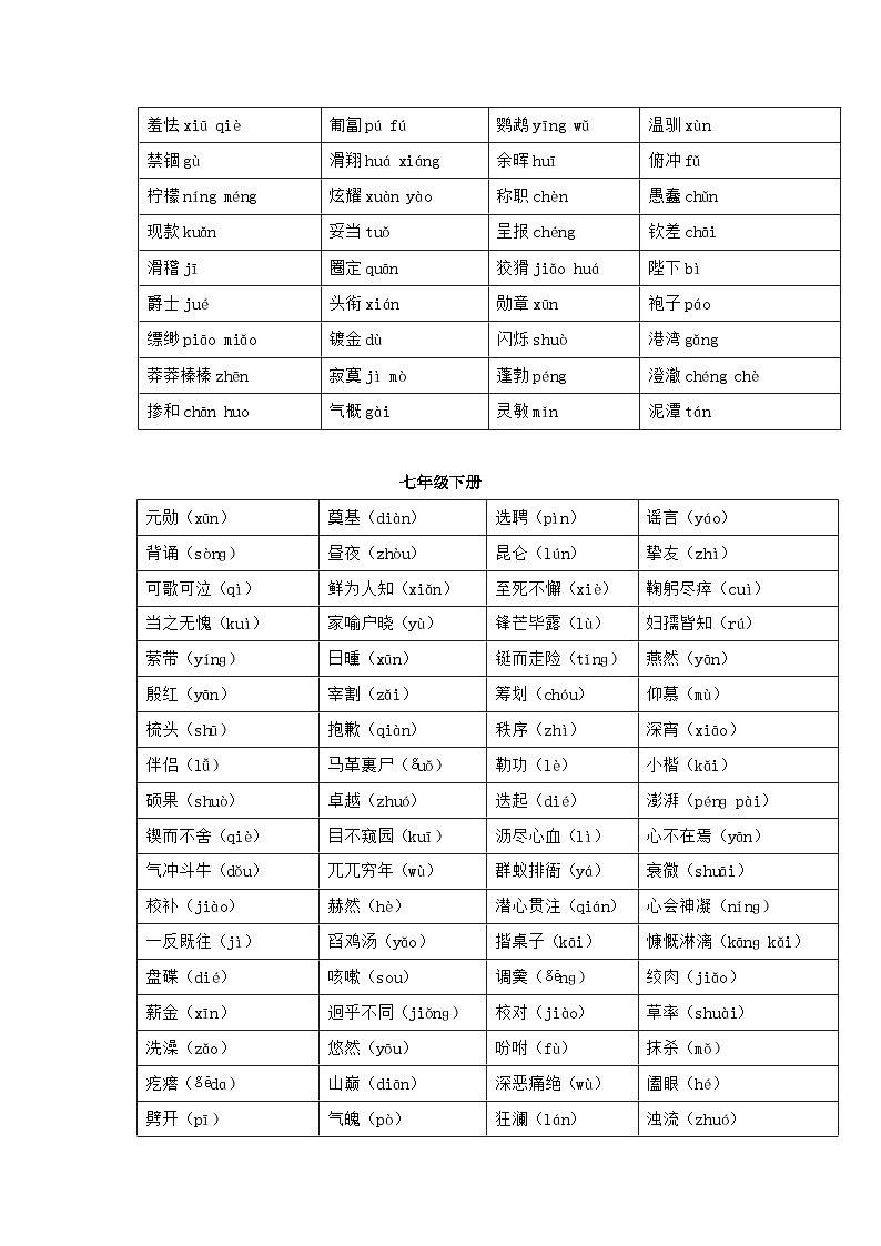 2024年中考语文背诵手册专题17 中考字音、字形分册梳理第3页