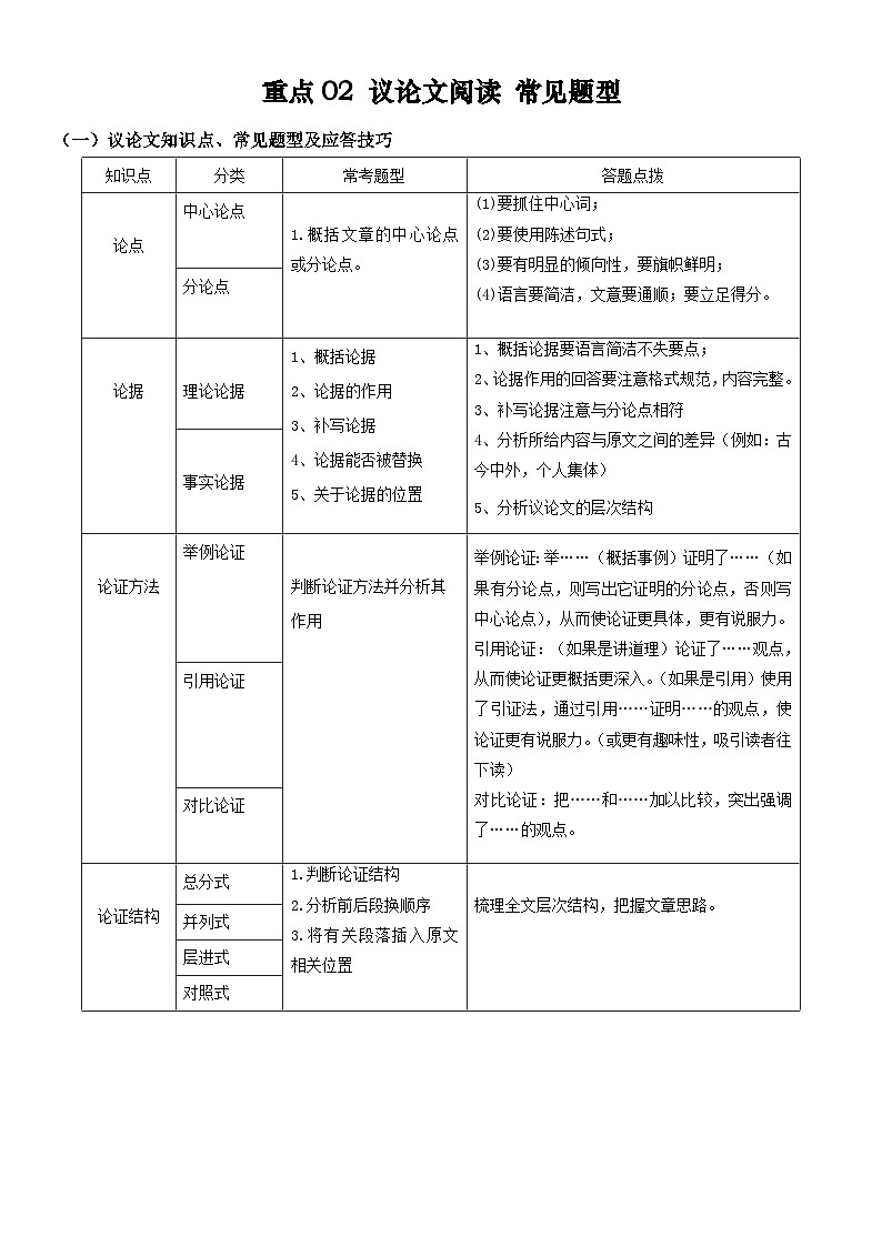 2024年中考语文【热点重点难点】专练(上海专用)重点02议论文阅读常见题型((原卷版+解析))第1页