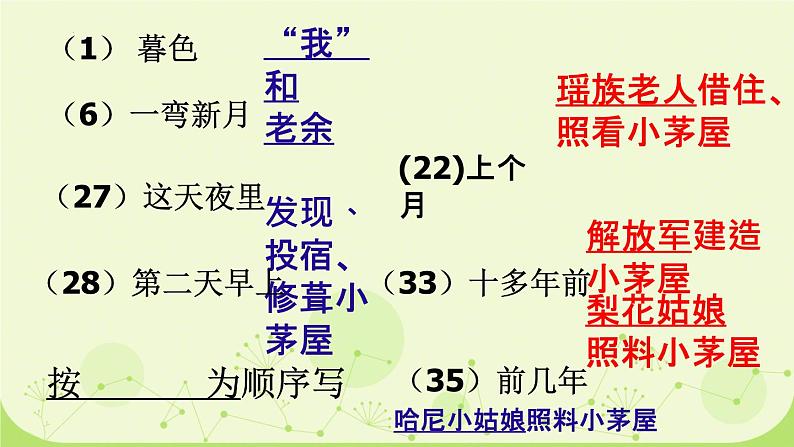 第15课《驿路梨花》课件-2023-2024学年统编版语文七年级下册第7页
