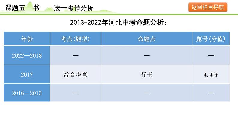 7.课题五 书法课件---2024年中考语文一轮复习第5页