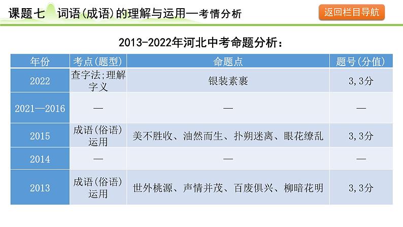 9.课题七 词语(成语)的理解与运用课件---2024年中考语文一轮复习第5页