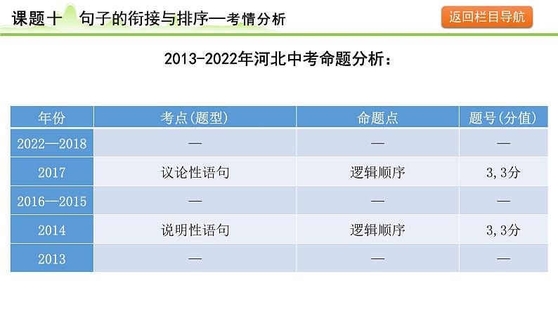 13.课题十 句子的衔接与排序课件---2024年中考语文一轮复习第5页