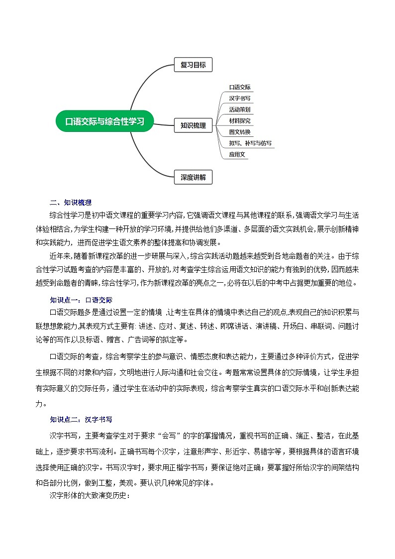 专题08 口语交际与综合性学习(讲练)-2023年中考语文一轮复习讲练测(部编版)(解析版)第2页