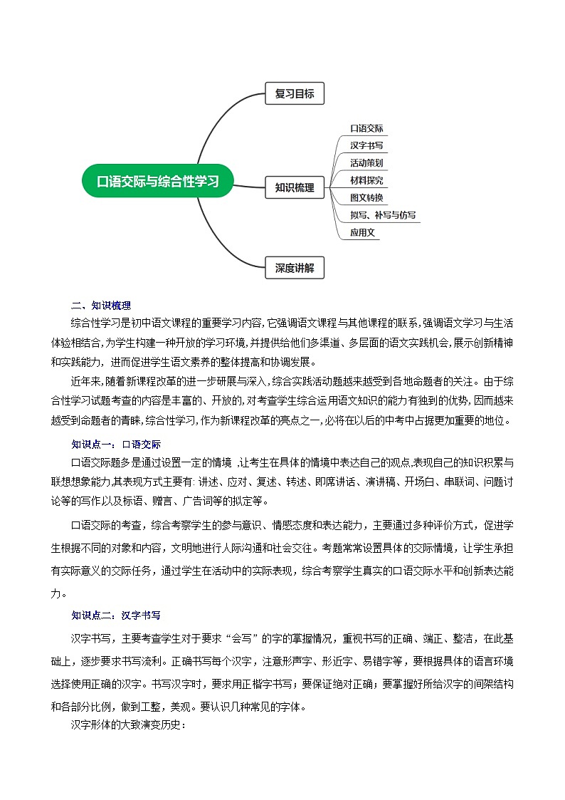 专题08 口语交际与综合性学习(讲练)-2023年中考语文一轮复习讲练测(部编版)(原卷版)第2页