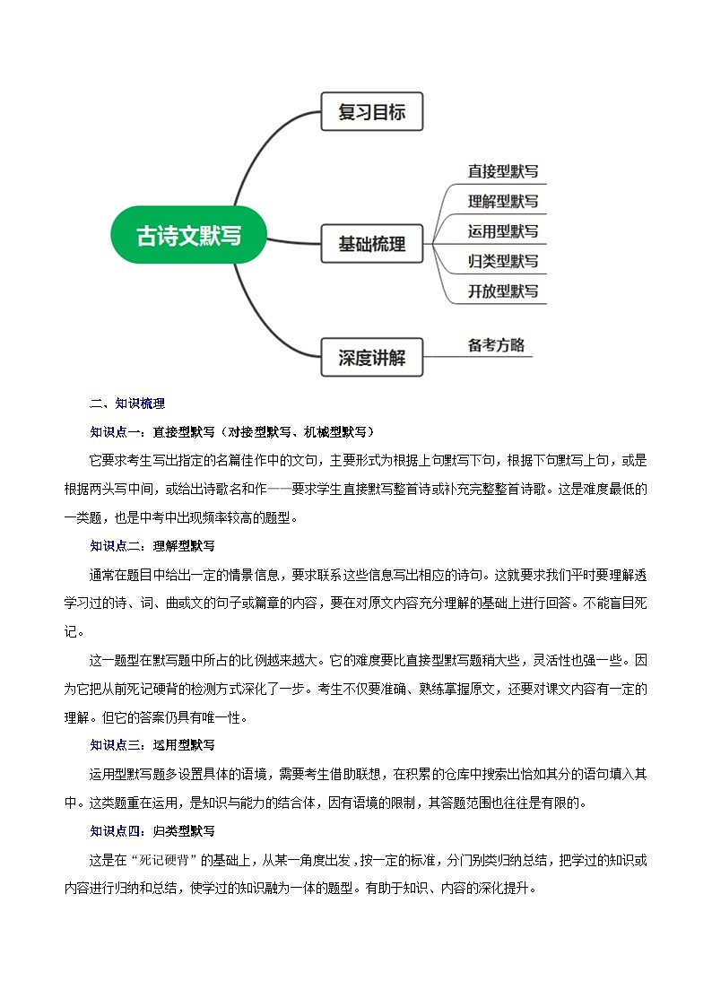 专题09 古诗文默写(讲练)-2023年中考语文一轮复习讲练测(部编版)(解析版)第2页