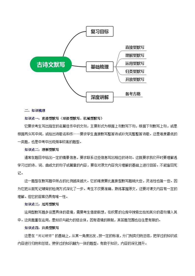 专题09 古诗文默写(讲练)-2023年中考语文一轮复习讲练测(部编版)(原卷版)第2页
