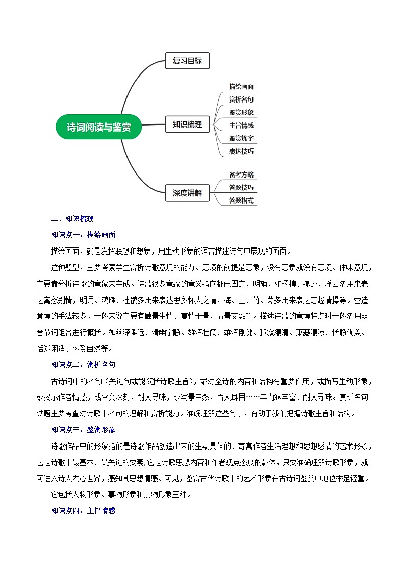 专题10 诗词曲阅读与鉴赏(讲练)-2023年中考语文一轮复习讲练测(部编版)(原卷版)第2页