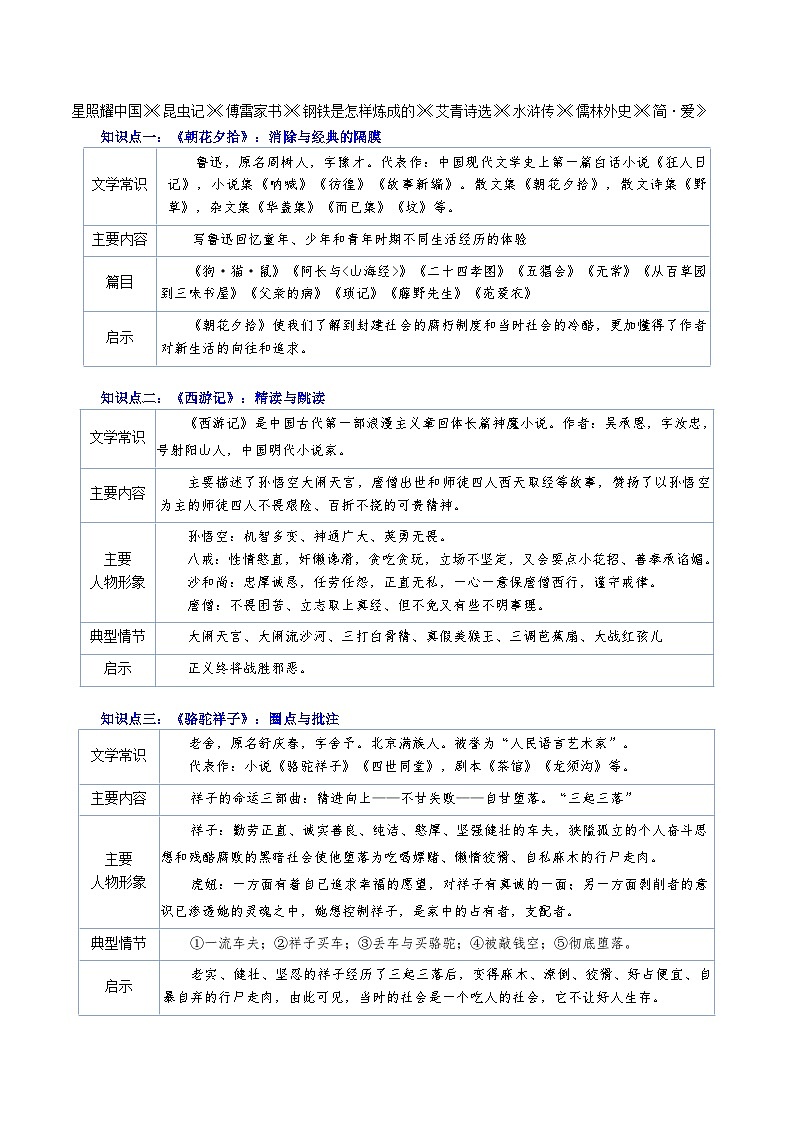 最新中考语文一轮复习讲练测 专题24 名著阅读(讲练)02