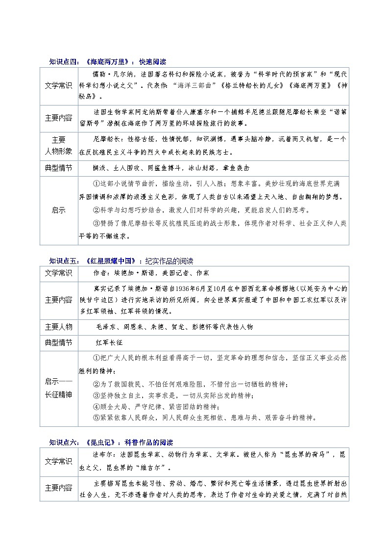 最新中考语文一轮复习讲练测 专题24 名著阅读(讲练)03