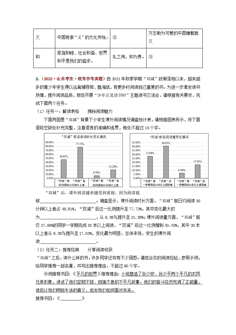 中考语文一轮大单元复习考点十综合性学习——真题演练(原卷版+解析)第2页