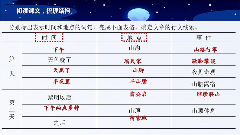 第6课《老山界》课件部编版语文七年级下册第8页
