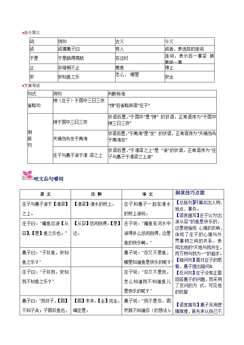 部编版八年级下册第21课《庄子与惠子有游于濠梁之上》基础知识讲解与练习第2页