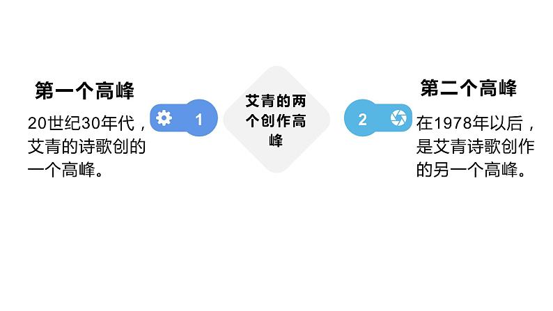 (上课课件)人教版九年级上册语文 名著导读(一)《艾青诗选》06