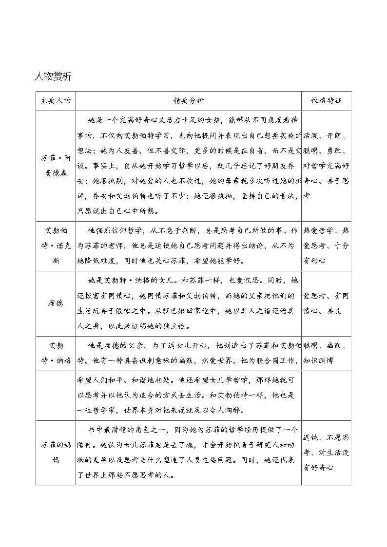 第三单元自主阅读推荐《苏菲的世界》知识点总结 部编版语文八年级下册03