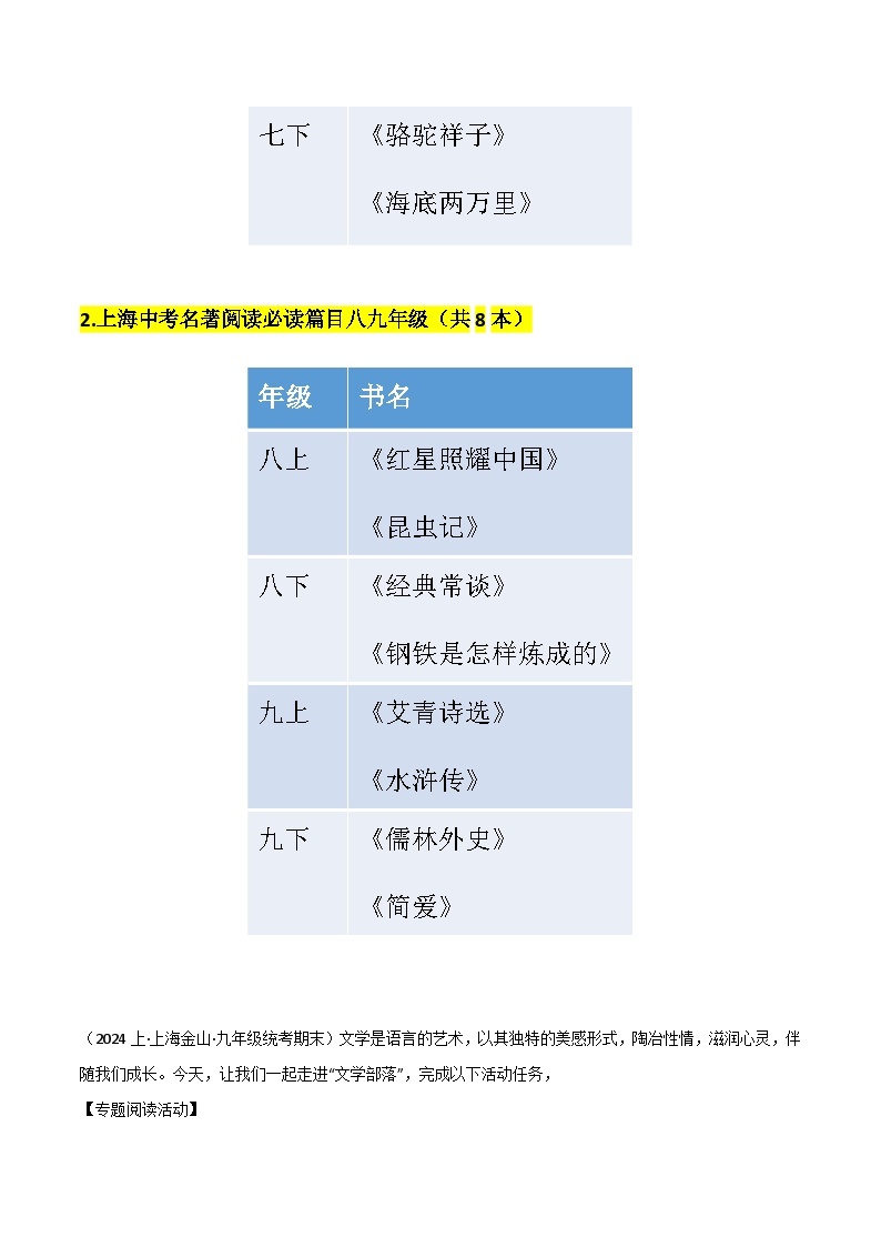 【中考二轮】2024年中考语文【热点·重点·难点】（上海专用）热点练16+综合运用之名著综合类-专练.zip02