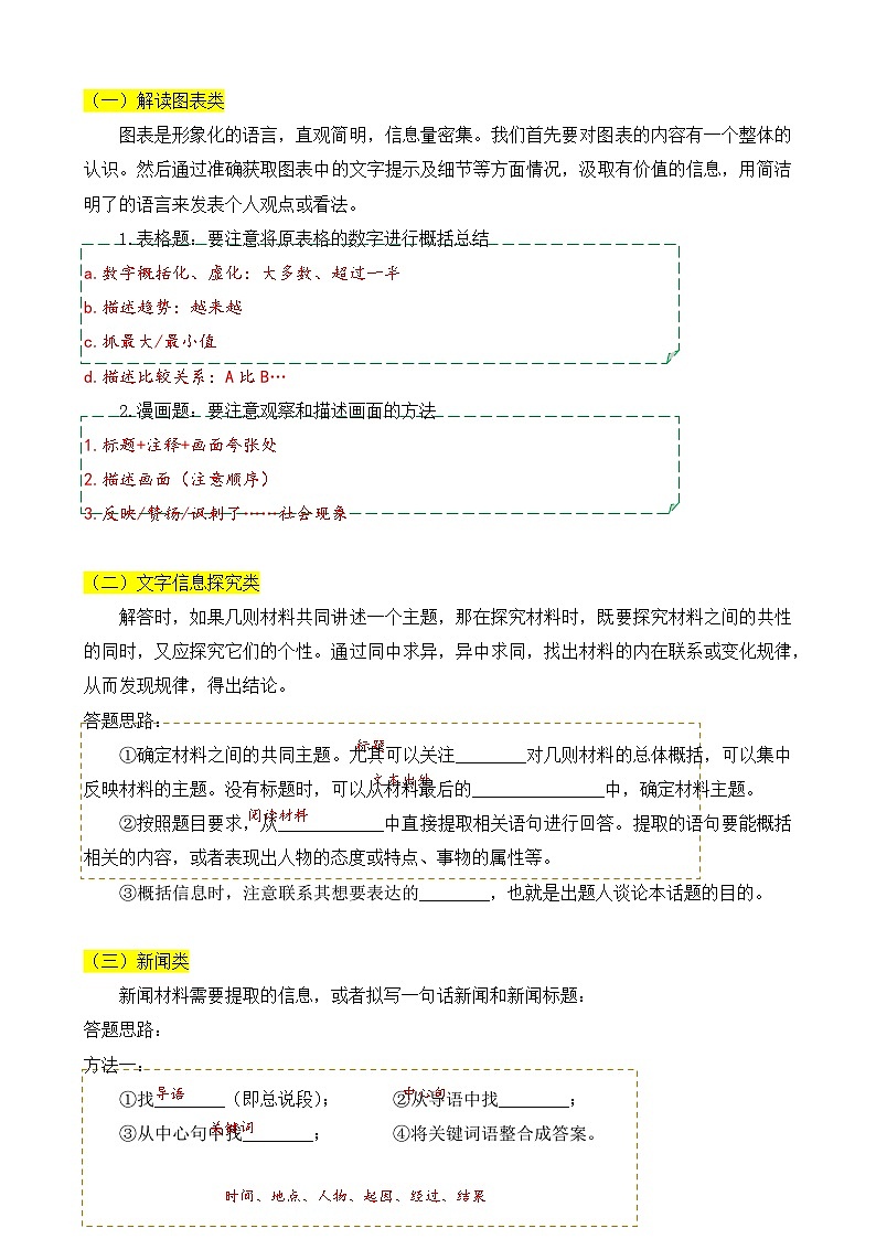 【中考二轮】2024年中考语文【热点·重点·难点】(北京专用)热点08 非连续性文本阅读-专练.zip02