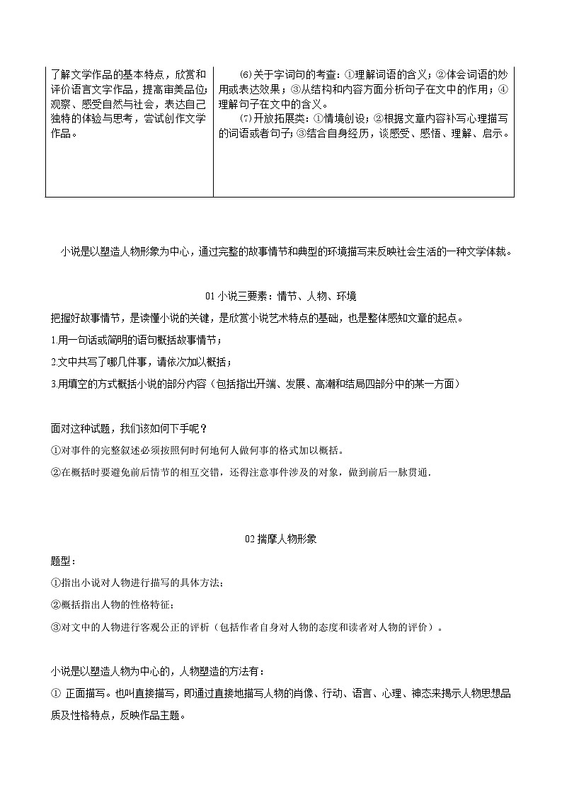 重点04 小说文本阅读-2024年中考语文【热点·重点·难点】专练(广东专用)(原卷版)第2页
